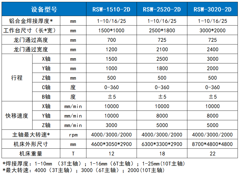 首页| CA88集团中国唯一官方网站